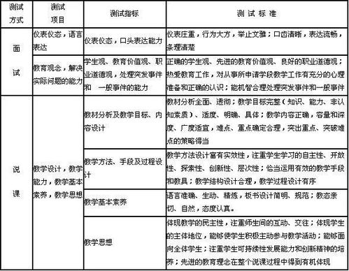 初稿老师查重流程详解，一步步教你如何准备