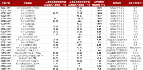 请分别推荐 博时 嘉实 易方达 国海富兰克林 旗下四只基金做定投，谢谢！