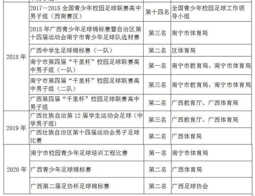 足球队训练章程,一个规范的男足运动俱乐部,章程和组织架构是如何定义的?