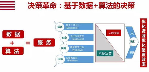 观点速递 数字化转型的必须了解的十个关键词