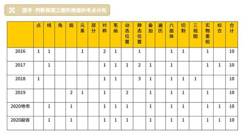 2021年国考行测五大模块考情分析,干货满满