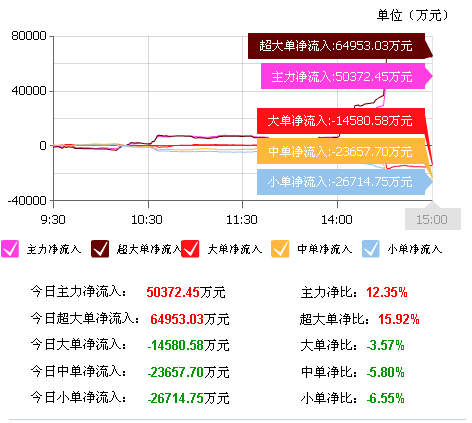 600030明日走势