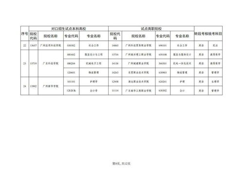 2023广东专升本成绩查询,2023专升本成绩查询办法 什么时候出分？(图1)