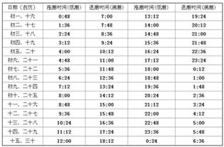 求日照海边涨潮退潮时间表 图片欣赏中心 急不急图文 Jpjww Com