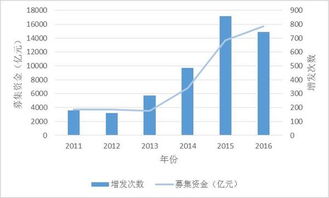 什么是证券发行市场