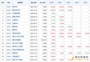 基金定投怎么查询