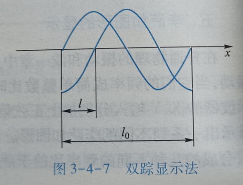 怎么用示波器测量两个正弦信号间的相位差？