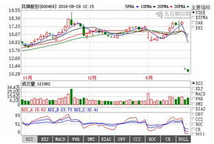 600469（风神股份）现价能否介入，后市走势又如何呢?