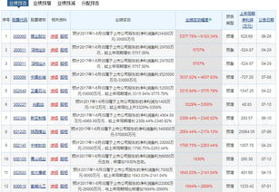 东方财富通经典版数据问题