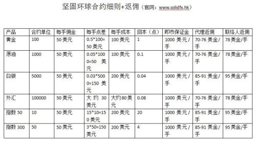 我想代理一家黄金外汇的公司 在河南的哪一家比较好？