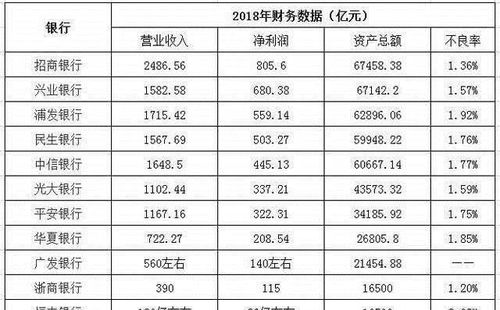 你好，我自己要开个公司，但是，我想给一个有能力的人赠送3%股份，这样分股可以吗？合同怎么拟？