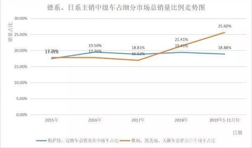 中国车市的天平真正倾向日系,是从帕萨特被撞成狗开始的 