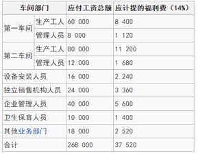 “应付福利费”年初数是有的，期末数为零，是怎么回事。