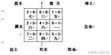 玄空风水之玄空断事技巧篇 易经研究学会 