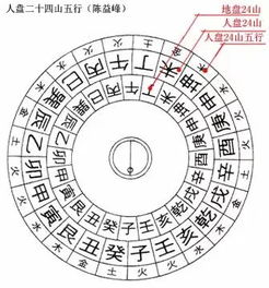 红阳遁甲风水中常用的五行种类