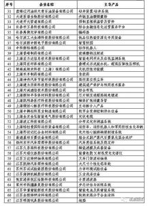 工信部公示首批248家 小巨人 企业,桃源这家企业上榜