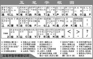 86版五笔输入法查询