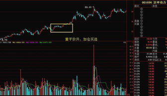 现在买股票有什么讲究