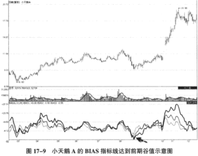 股票怎么买，我看价格上面有不锁定，和锁定卖一卖二等等，还有锁定涨停，选择哪个？