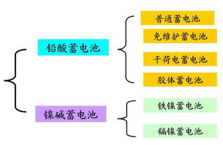 汽车电气系统的组成和原理 