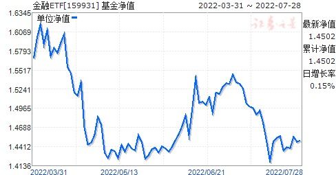 150182净值