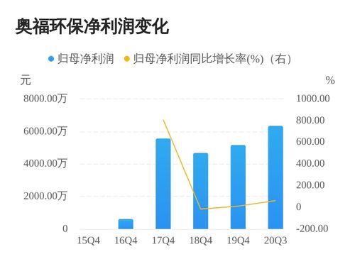 沪市的上市公司有哪些？