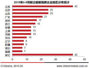 新三板市盈率如何计算？