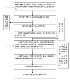 1.基本建设资金,2.更新改造资金,3.粮.棉.油收购资金,4.证券交易结算资金5.期货交易保证金6.信托基金7.金融机构存放同业资金8.政策性房地产开发资金9.住房基金10.社会保障基金.