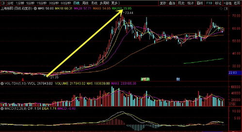 怎样用股票置换300ETF