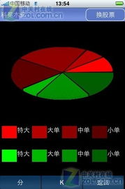 E72i手机炒股软件不能输入数字是怎么回事?