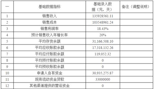 如何审查贷款资金用途真假