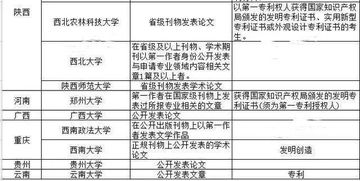 发表论文前必须知道：查重率合格线是多少？