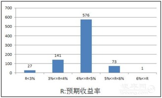 加息对银行股票的影响有那些