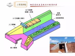 涵洞图纸不会看 超多细节图手把手教会你 