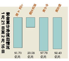 北向资金半日净卖出84亿元，创业板指跌近1%；国家统计局：中国经济无通缩风险