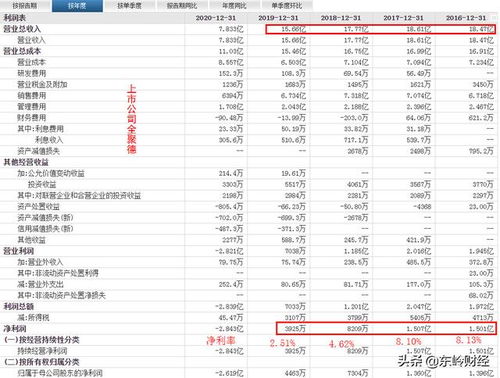 公司挣了1万成本是5千元，要交多少税