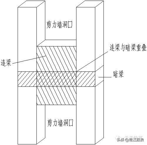 墙筋知识