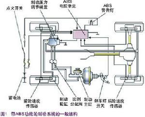 制动抱死的ABS的作用 