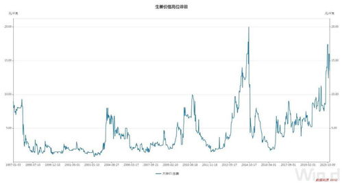 华文股价迎来盘前持续上扬，涨幅高达10%