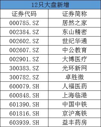 银行所说的每月流冰达到50万是什么意思