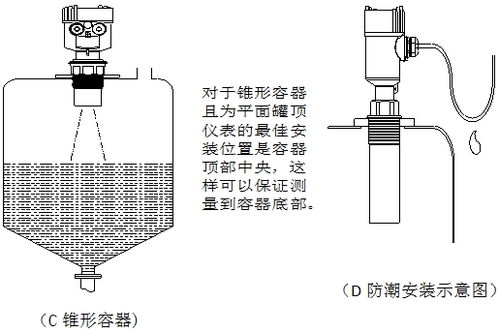 超声波液位计的安装高度和量程的设置有什么区别？