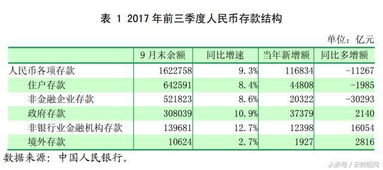 为什么定期存款对活期存款比率上升，货币创造乘数变小