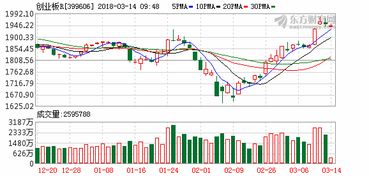 股市的涨和跌和什么联系最紧密，为什么创业板大涨，代表资金链不足。