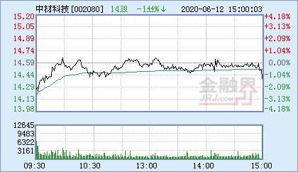 中材科技股份有限公司的股票概况