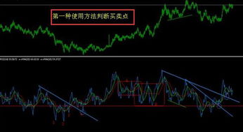 RSI指标常见形态有哪些