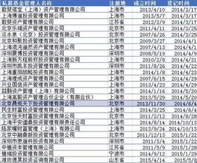 请问一般理财公司销售私募基金，业务员可以拿多少提成，谢谢！