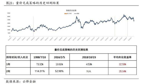 评估非上市股票估值