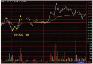 分时无数次出现同样数量的买单或卖单是什么意思？ 从开盘到收盘，无数次出现51手的卖单！如图。谢谢