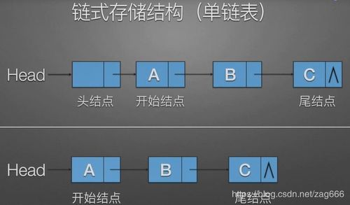 二 彻底搞懂数据结构线性表