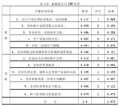 企业发展战略毕业论文